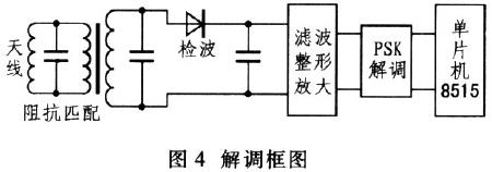 非接觸式RFID讀寫(xiě)器系統(tǒng)的研究