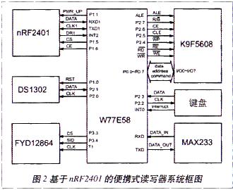 基于nRF2401的有源RFID手持式讀寫(xiě)器的設(shè)計(jì)