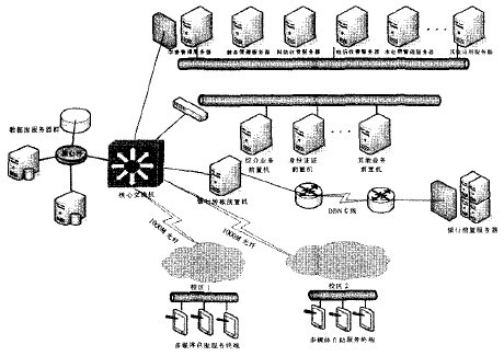 圖1 校園一卡通多媒體自助業(yè)務系統(tǒng)拓撲結(jié)構(gòu) 
