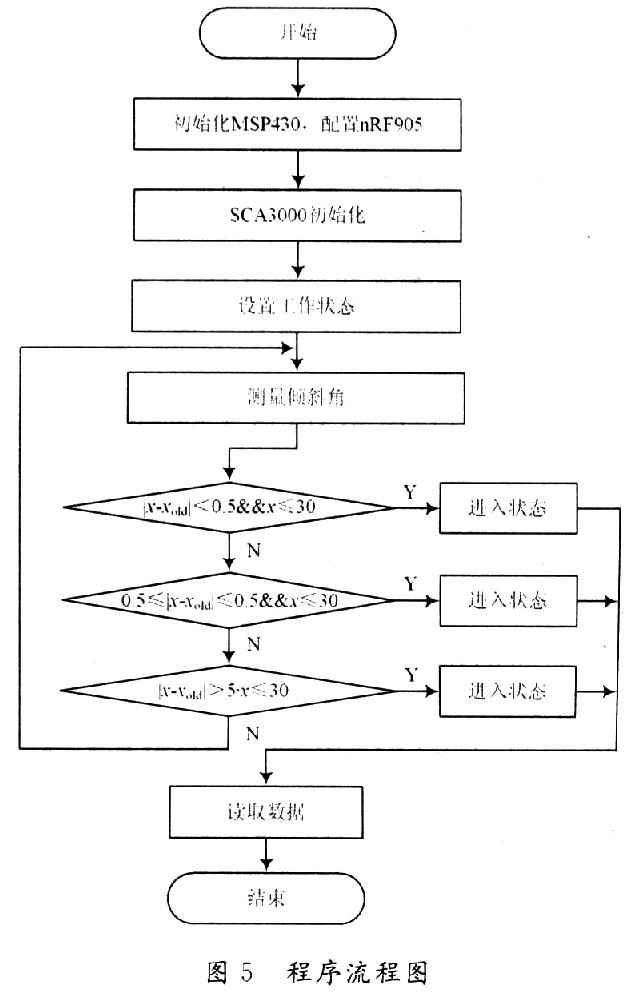 用戶繳費(fèi)流程