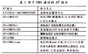 用于SMS通信的AT指令表