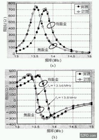 鈑金元件對(duì)RW天線的影響