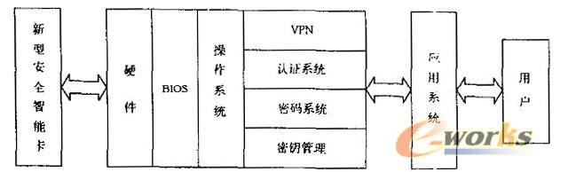  嵌入式密碼計算機的系統(tǒng)結(jié)構(gòu) 