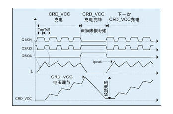 DC/DC轉(zhuǎn)換器的理論波形