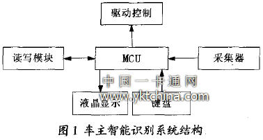  車(chē)主智能識(shí)別系統(tǒng)結(jié)構(gòu) 