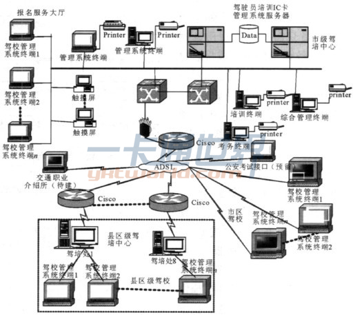 駕駛員培訓管理系統(tǒng)結(jié)構(gòu)示意圖