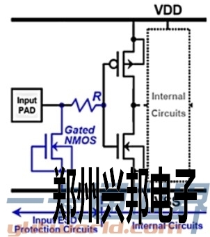 改進(jìn)后的ESD保護(hù)架構(gòu)