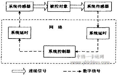 數(shù)字化校園一卡通系統(tǒng)的網(wǎng)絡(luò)安全體系設(shè)計(jì)