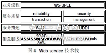 數(shù)字化校園統(tǒng)一應(yīng)用支撐平臺(tái)系統(tǒng)研究與設(shè)計(jì)