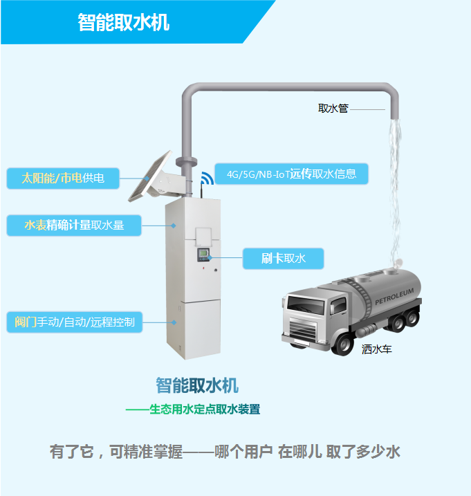 智能取水機(jī)——生態(tài)用水定點取水裝置，有了它，可精準(zhǔn)掌握——哪個用戶，在哪兒，取了多少水