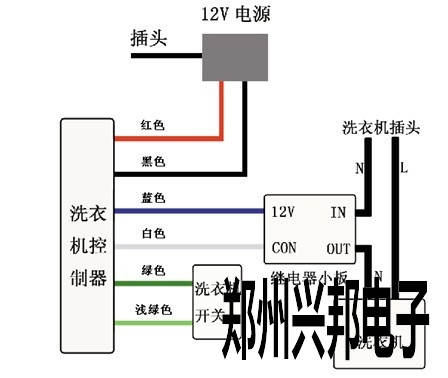 洗衣機(jī)控制器