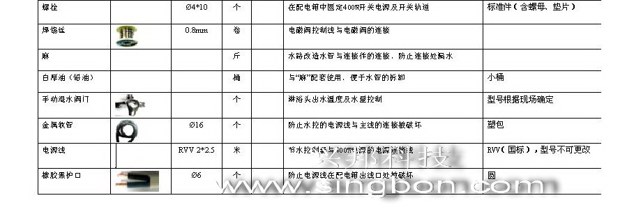 食堂售飯、消費(fèi)、水控等系統(tǒng)施工中所需要的材料規(guī)格清單