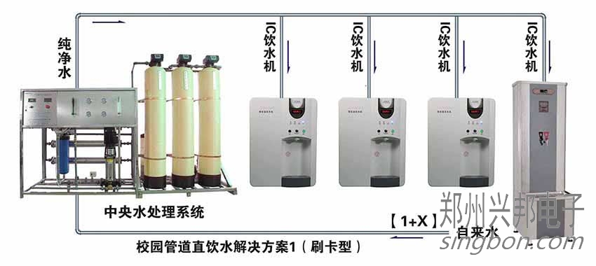 校園直飲水工程介紹